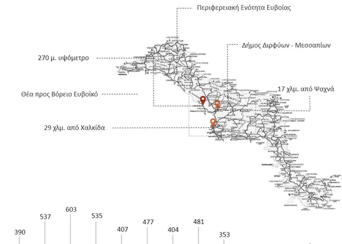Hébergement de vacances Esperos Petit House *